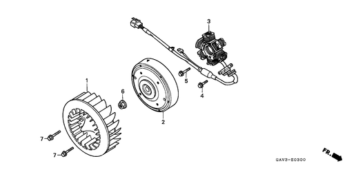  Generator