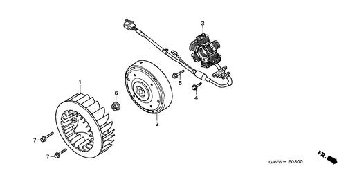  Generator