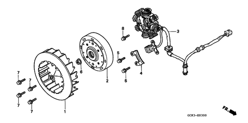  Generator