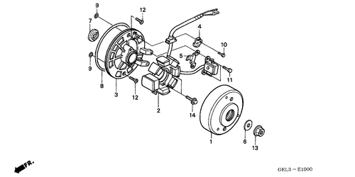  Generator