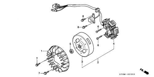  Generator