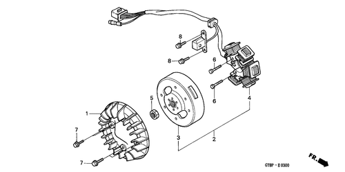  Generator