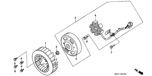  Generator