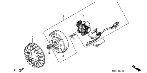  Generator