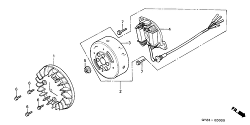  Generator