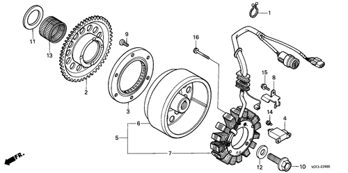  Generator