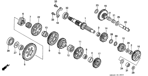  Getriebe