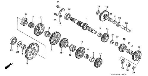  Getriebe