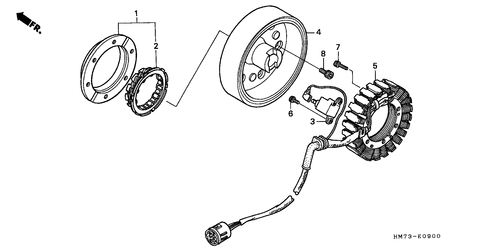  Generator