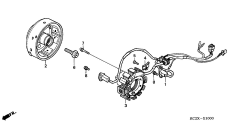  Generator