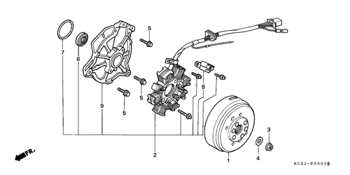  Generator