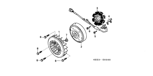  Generator