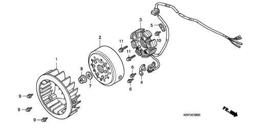  Generator