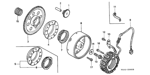  Generator
