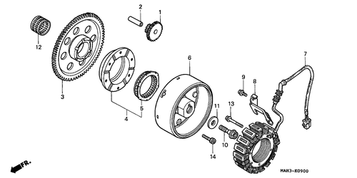  Generator