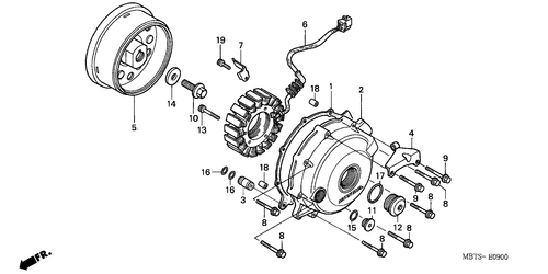  Generator