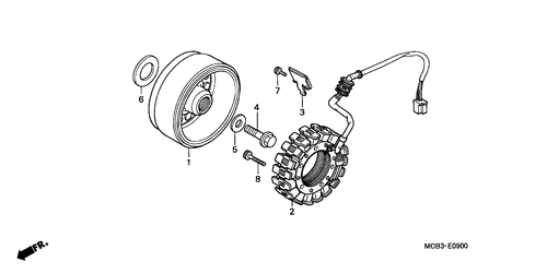  Generator