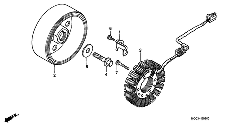  Generator