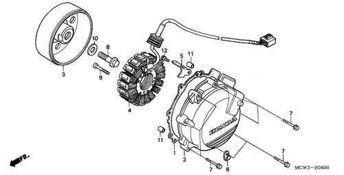  Generator