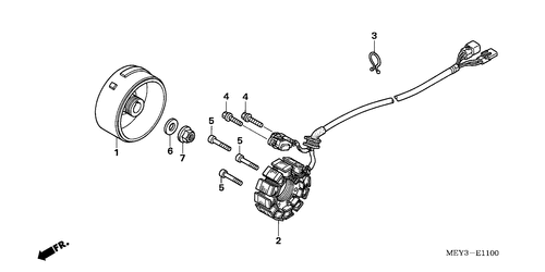  Generator