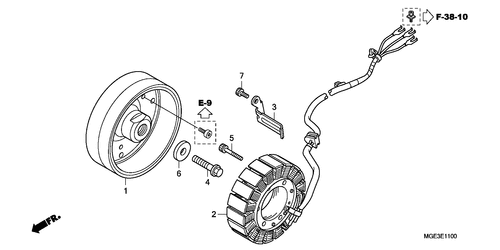  Generator