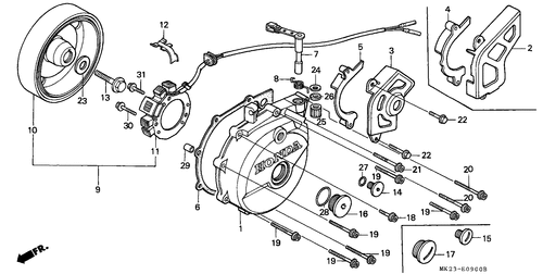  Generator