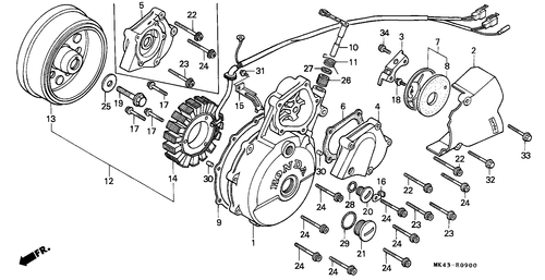  Generator