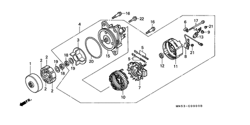  Generator