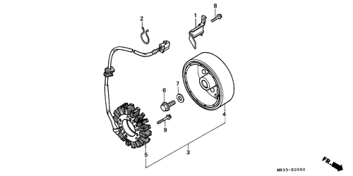  Generator