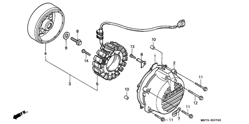  Generator