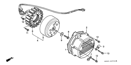  Generator