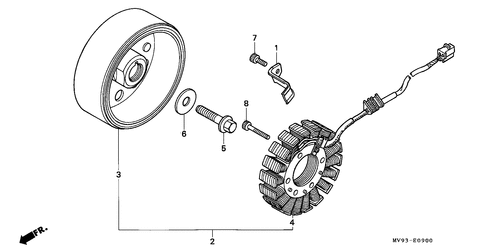  Generator