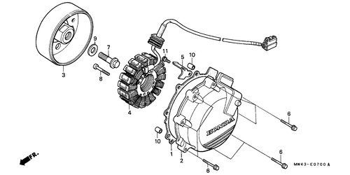  Generator