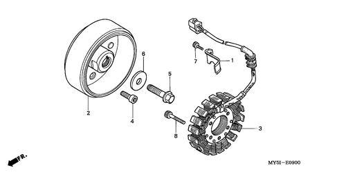 Generator