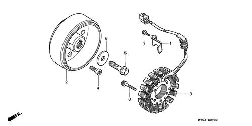  Generator