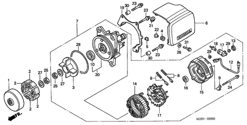  Generator