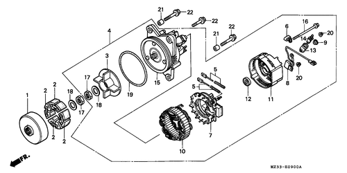  Generator