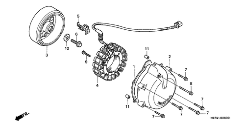  Generator