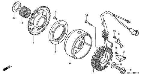  Generator