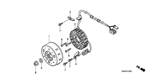  Generator