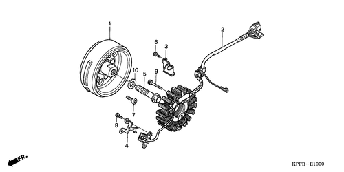  Generator