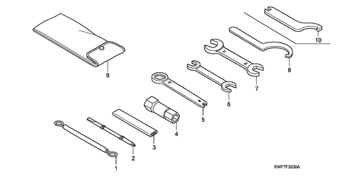  Outils