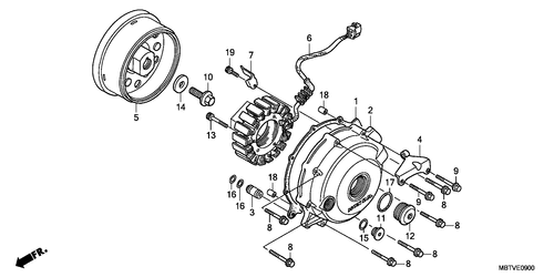  Generator
