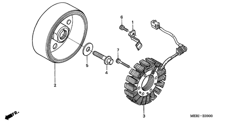  Generator