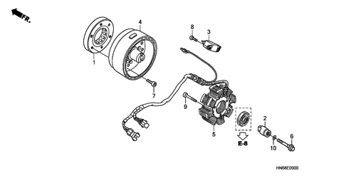 Generator