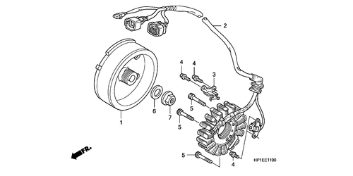  Generator
